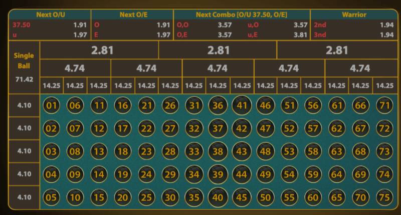 Chinh Phục Number Game Go88 – Bí Quyết Thắng Lớn Chơi cược an toàn trước, mạo hiểm sau